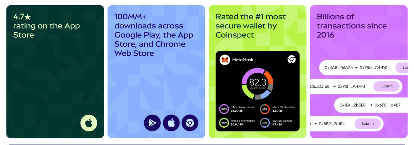 MetaMask homepage citing the Coinspect security rating