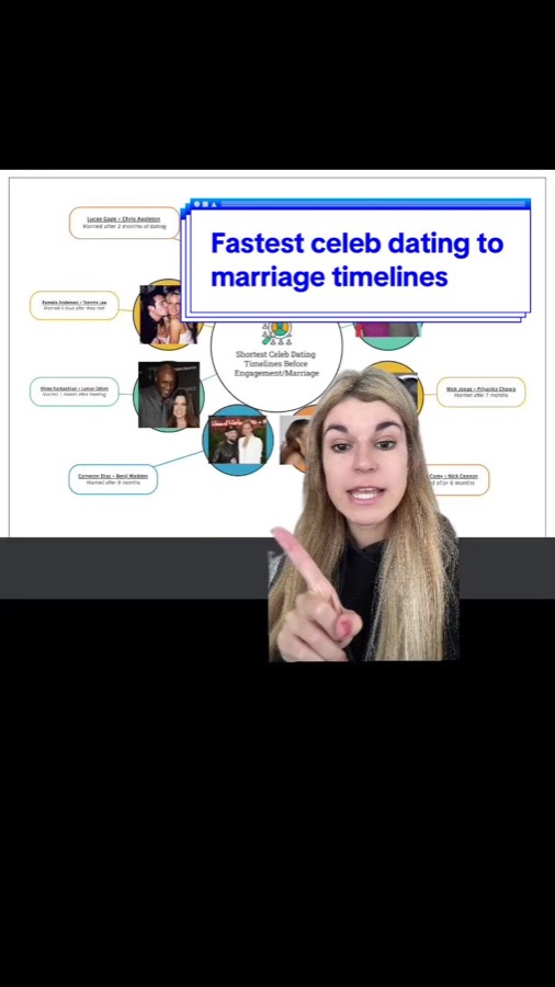 Celebrity marriage timelines